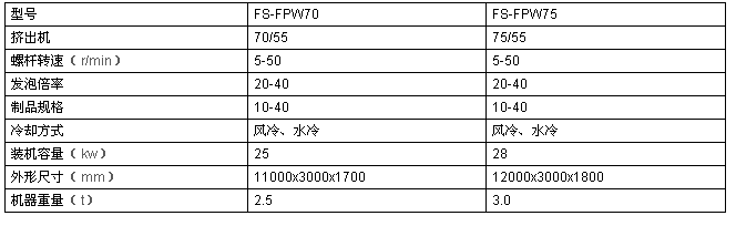 EPE珍珠棉網(wǎng)套機